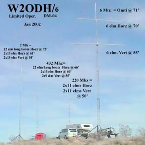 W2ODH profile image