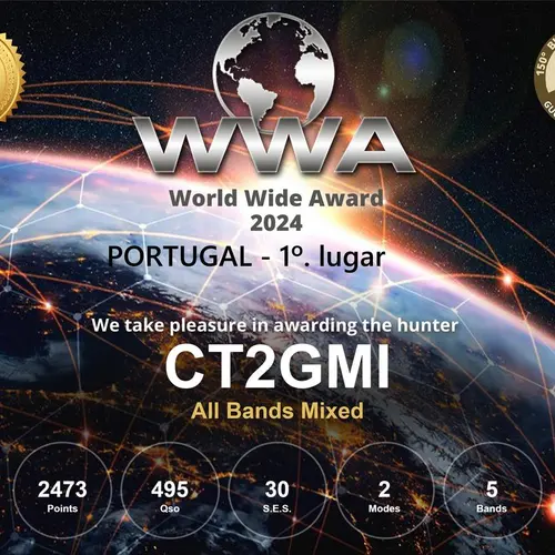 CT2GMI