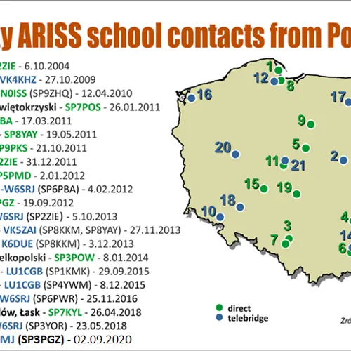 3Z20ARISS